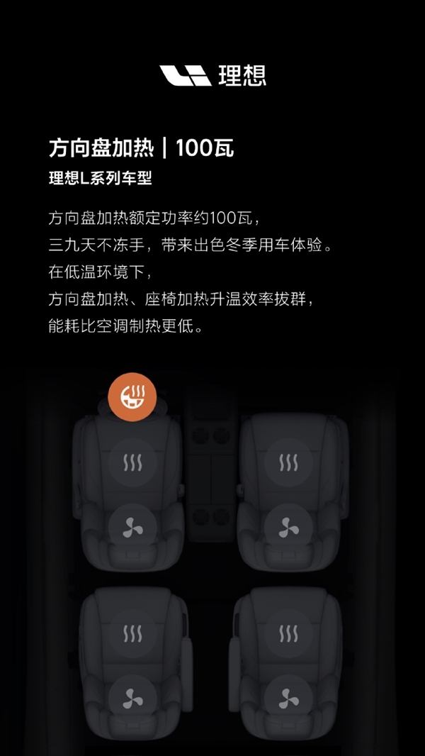理想汽车全系车型电器真实功率再公开:空调果然是耗电大户!