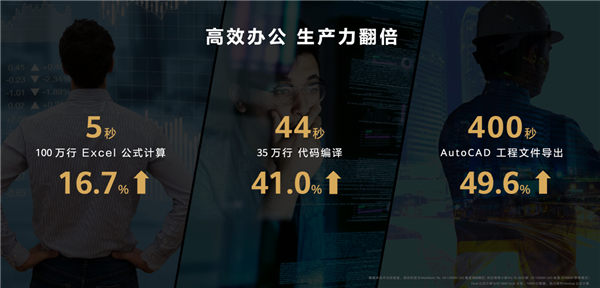 三大专业升级 华为MateBook 16s 2023来了:重度生产力标杆之作