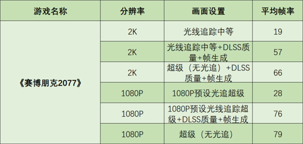 爆杀前代!RTX4050实测:重铸中端移动显卡荣光