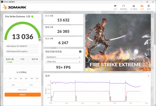 A卡来了!RX 7600M XT跟RTX 4060比性能如何?来看实测