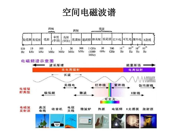 地球越来越热 能不能不用任何能量就制冷？还真可以