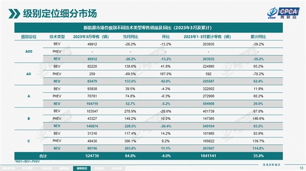 电动小车玩不动了 五菱也在抓紧“变大”