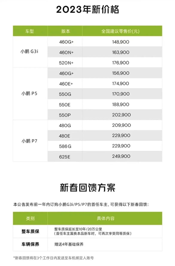 小鹏狂降价 21万P7“偷家”特斯拉 网友：这态度我喜欢