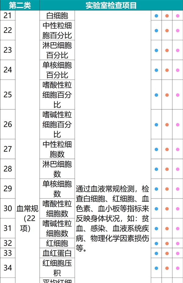 健康生活每一天！瑞慈/美年全身体检套餐大促：最低279元