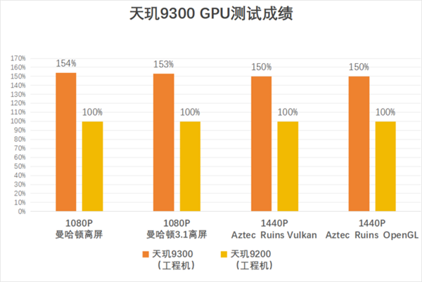 “捅破天”技术再升级！盘一盘2023年手机行业有哪些“新活”