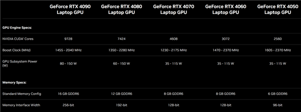 13代CPU+40系GPU 笔记本和台式机区别有多大?