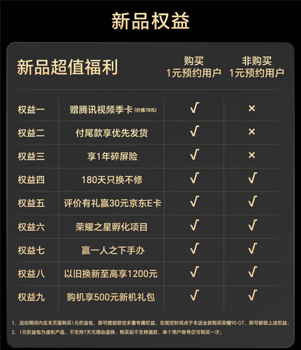 荣耀首款24GB运存手机！荣耀90 GT开启1元预约活动