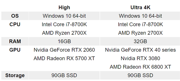 暗黑4容量要求翻倍：至少90GB SSD 比魔兽18年积累还多