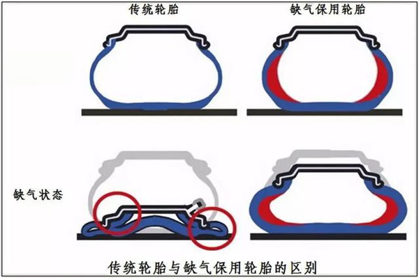 汽车打骨折了 也别忘了轮胎