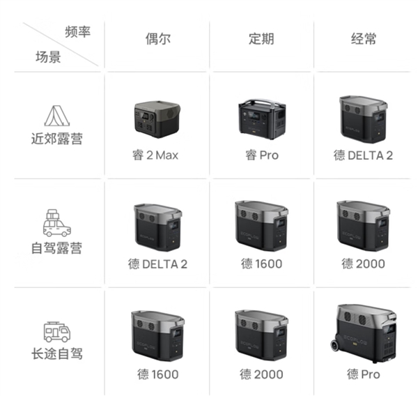户外电源只能户外用?我研究出来了另一套玩法