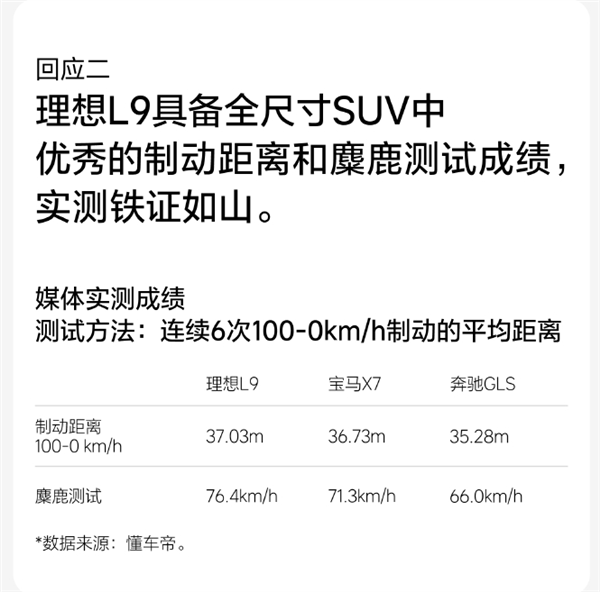 传理想L9看不见的10个不能说秘密 理想回应：某国产品牌KOL诋毁成性