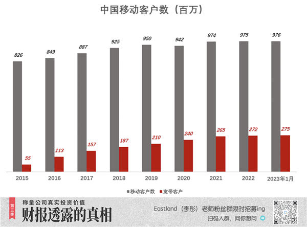 中国移动:命苦