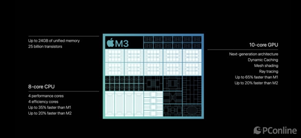 苹果迅猛背刺老用户！M2 Pro/Max还没捂热乎又出新旗舰MacBook Pro