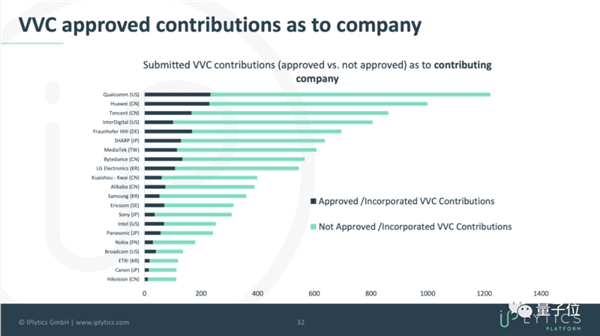 在让你“看片更爽”的领域:腾讯一次性拿了15个世界冠军!(图7) 在让你“看片更爽”的领域:腾讯一次性拿了15个世界冠军!