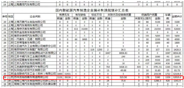 骗补、反制、被罚！再见了 新能源汽车补贴