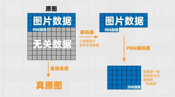 打过码的图片等于没打！用Windows的要小心了