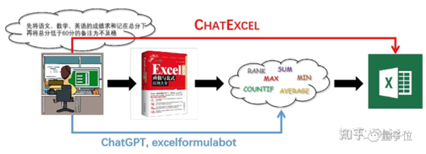 老罗落泪!北大团队搞出ChatExcel 说人话自动处理表格 免费