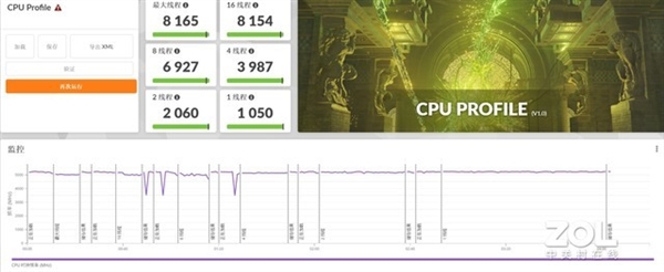 能否击败酷睿i9？AMD锐龙9 7940HS处理器性能实测