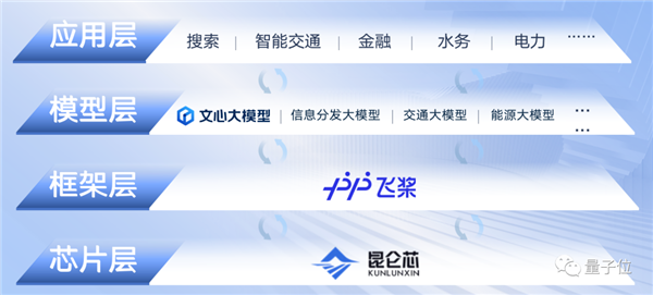 将改变世界 李彦宏:百度要第一个把全部产品用大模型重做一遍