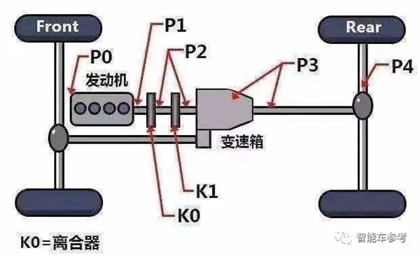 李想造车大揭秘!PHEV没啥难度、还披露与滴滴分手的真实原因