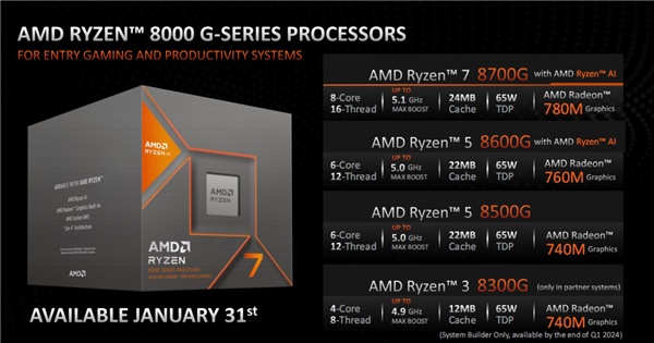 AMD正式发布桌面锐龙8000G APU：核显遥遥领先！碾压对手4.6倍