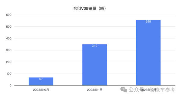 前身“广汽蔚来” 新势力血洗高管：美女总裁加盟6月后离职