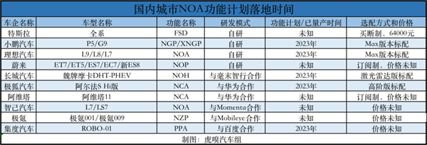 国产车下一个大饼 不该拿消费者的命来画