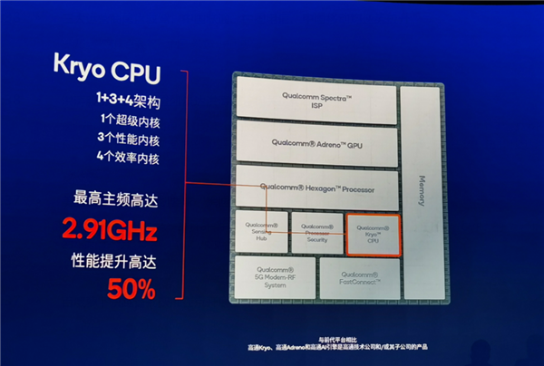 第二代骁龙7+支持AI超分辨率:照片、游戏秒变4K