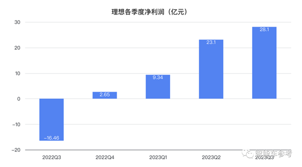 李想：面对华为0抱怨