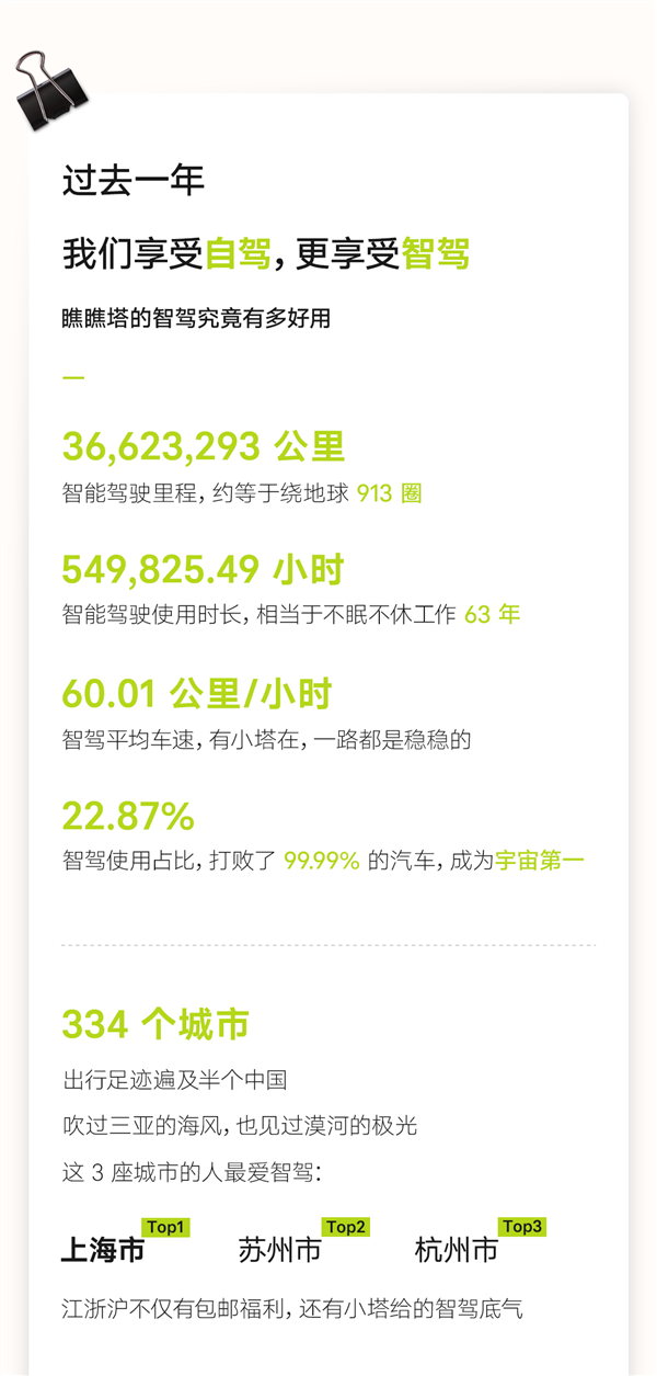 阿维塔2023年度车主智驾数据报告：跑了3662万公里、可绕地球913圈