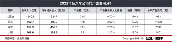 理想老板怒斥媒体人:隔壁吉利的高管羡慕坏了