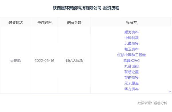 终极能源!盖茨、贝索斯押注的可控核聚变:中国公司跟进了
