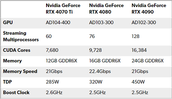 13代CPU+40系GPU 笔记本和台式机区别有多大?