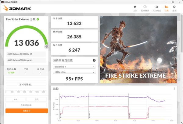 性能秒RTX 4060?AMD新显卡性能实测 光追是短板