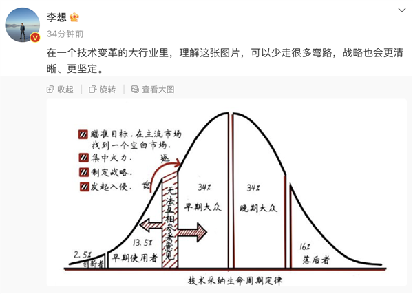理想成为仅次于比亚迪的第二车企 谁支持谁反对?