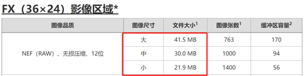 科普：数码相机的真RAW和“伪”RAW