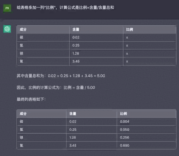 用ChatGPT做表格真香！只需动嘴提要求和复制粘贴