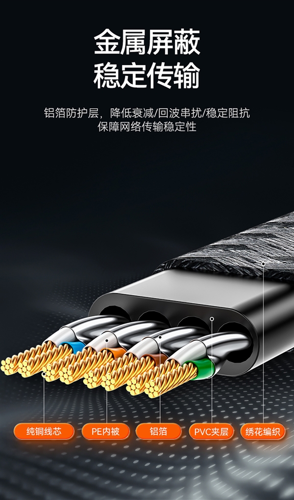 优惠全网罕见!胜为八类万兆网线7.5m大促:仅需23.9元