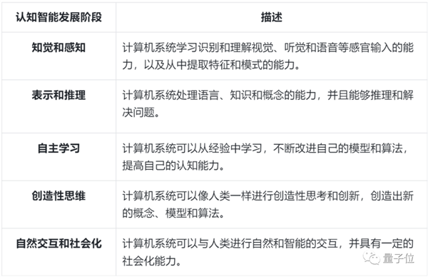 科大讯飞:敬请期待中国版ChatGPT!有信心技术跃迁