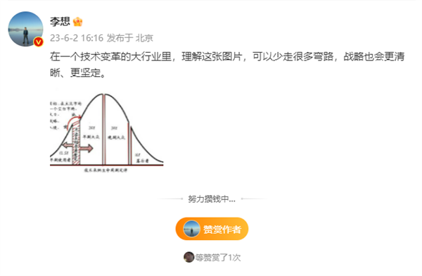李想:理解这张图可以少走很多弯路