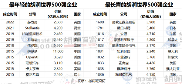 “抠厂”发超大年终奖 最高达8个月 李想：赏罚分明