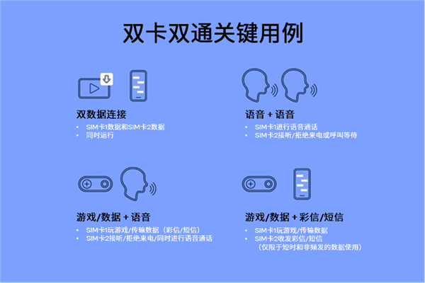 解锁5G双卡的终极形态：边打游戏 边打电话