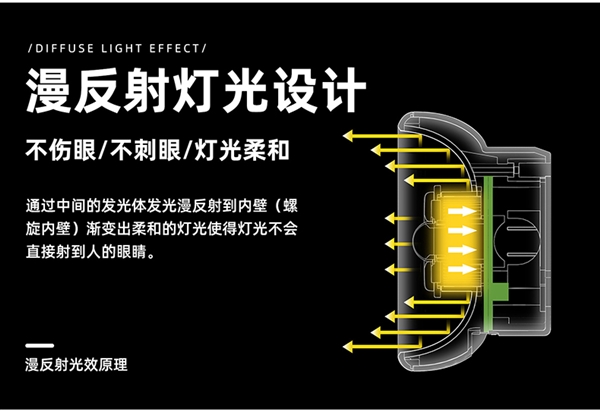 起夜神器:yeelight人体感应灯智能小夜灯9.9元大促