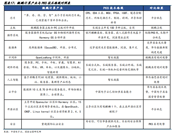 囊括四大架构：国产CPU进入“春秋六国”时代