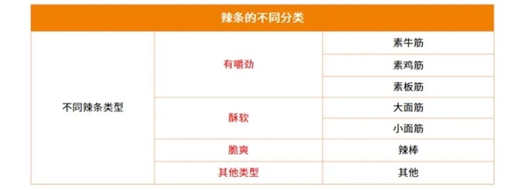 辣条真的有营养吗：每天吃1包 身体发生4大可怕变化