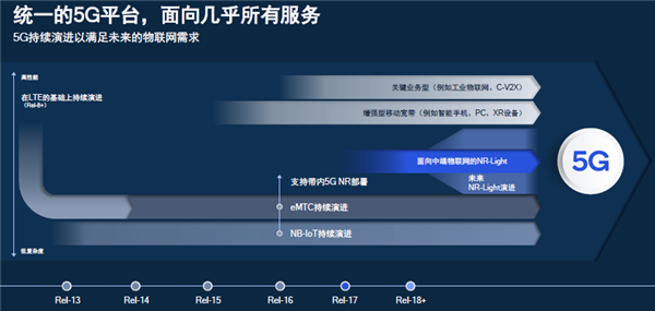 高通憋出新大招:4G杀手来了