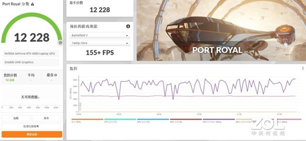 次旗舰RTX 4080移动版独显性能如何？实测揭晓答案