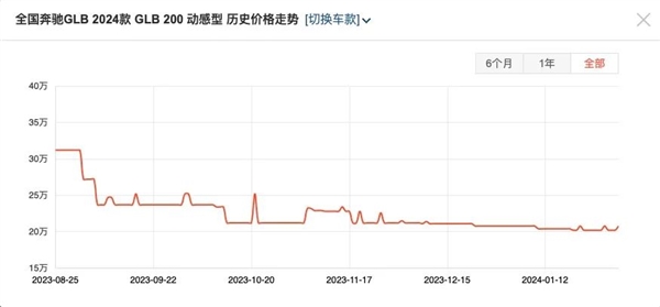 问界销量爆了理想 其实是他们联手干爆其他人