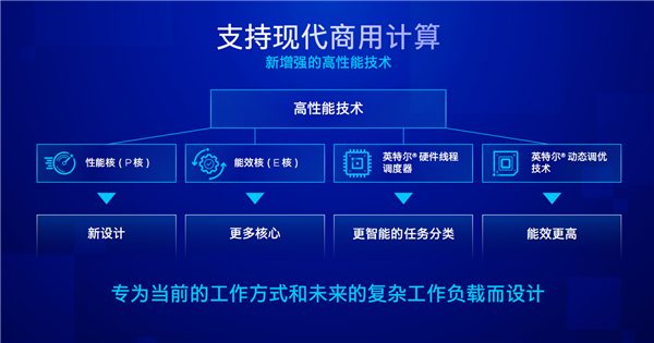 Intel 13代酷睿vPro发布:安全攻击减少70%、比三年前提速2.8倍