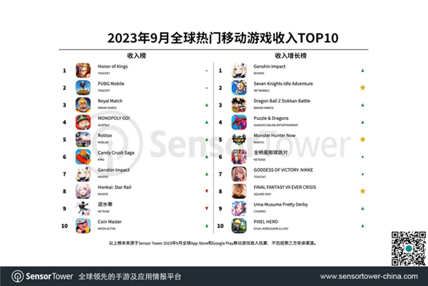 梦回青春！盘点那些过目不忘的经典手游